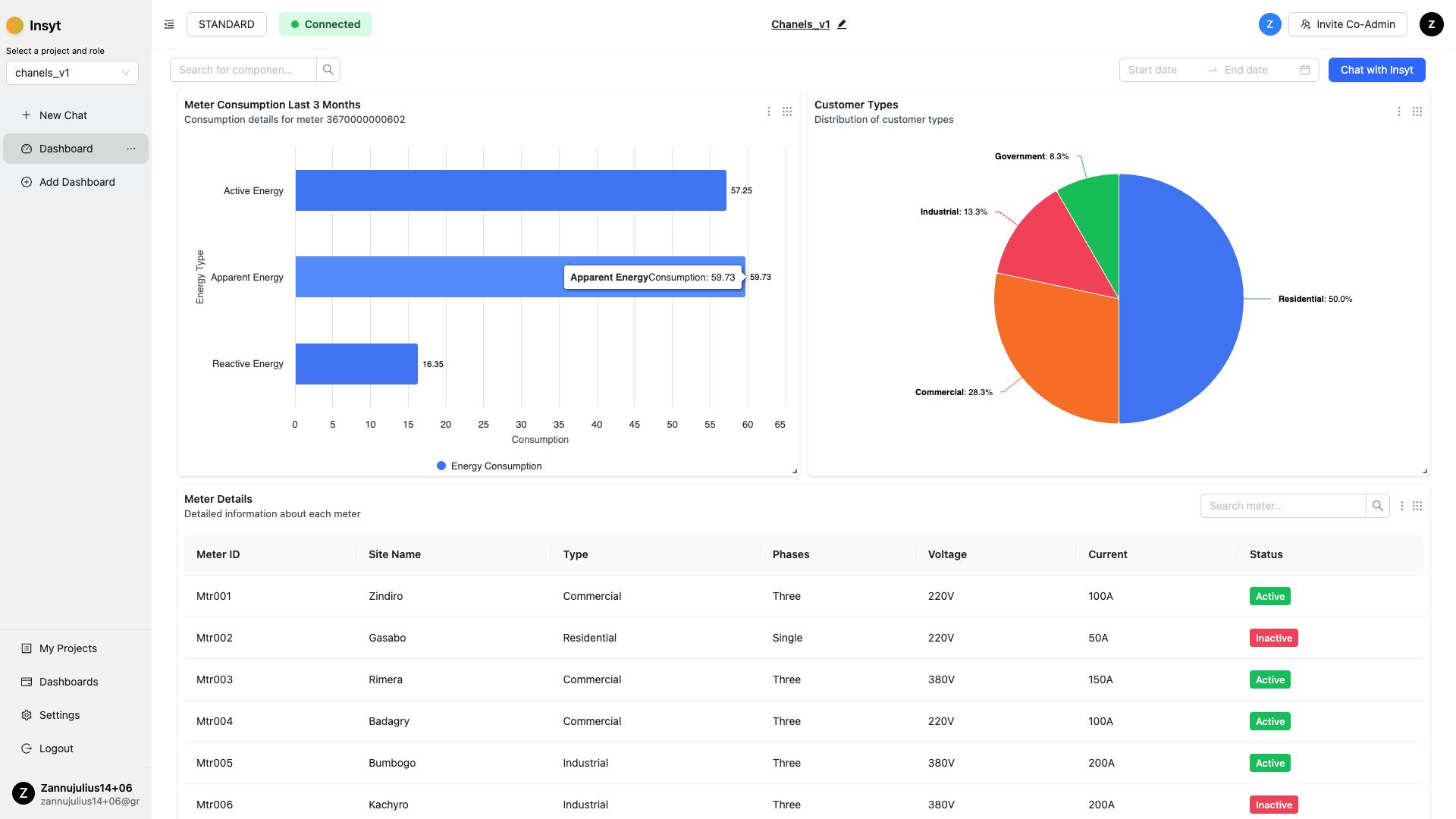 Insyt - Chat with your Data